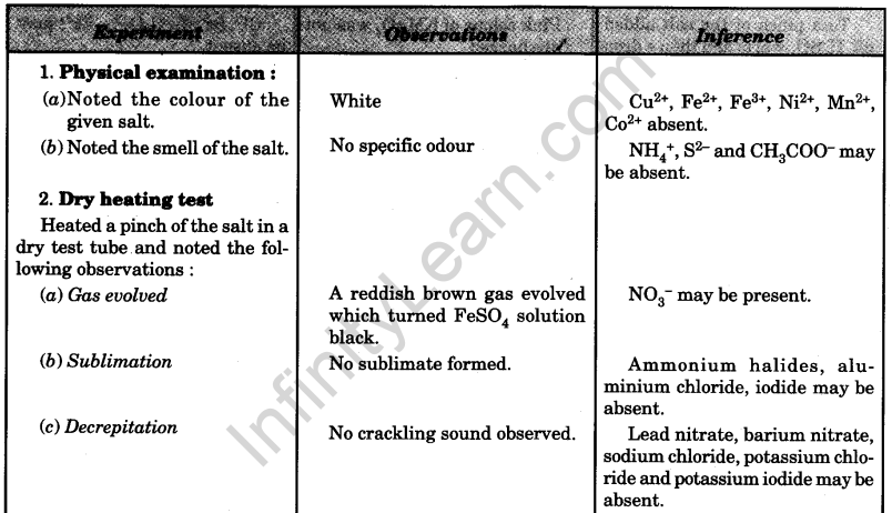 To Analyse The Given Salt For Acidic And Basic Radicals CBSE 2023