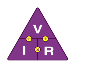 What Is Ohm S Law Definition Ohms Law Magic Triangle