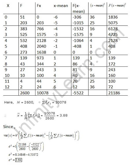 RD-Sharma-class-11 Solutions-Chapter-32-Statistics-Ex-32.5-Q-2
