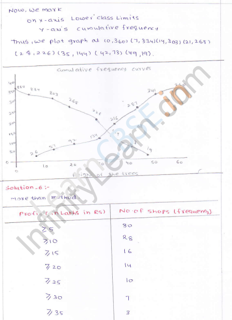 RD-Sharma-Class-10-Solutions-Chapter-7-Statistics-Ex-7.6-Q-6