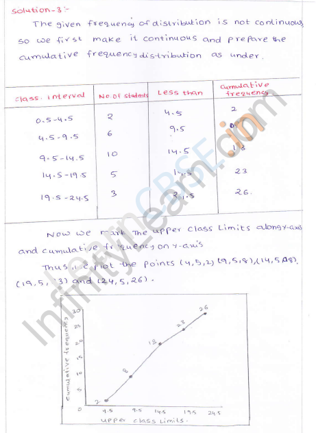 RD-Sharma-Class-10-Solutions-Chapter-7-Statistics-Ex-7.6-Q-3