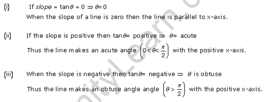 RD-Sharma-class-11-Solutions-Chapter-23-The-Straight-Lines-Ex-23.1-Q-7