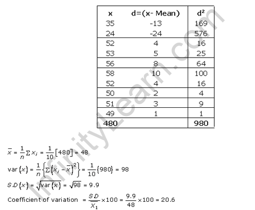 RD-Sharma-class-11 Solutions-Chapter-32-Statistics-Ex-32.7-Q-10