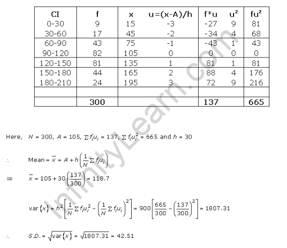 RD-Sharma-class-11 Solutions-Chapter-32-Statistics-Ex-32.6-Q-2