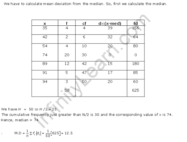RD-Sharma-class-11 Solutions-Chapter-32-Statistics-Ex-32.2-Q-5 i
