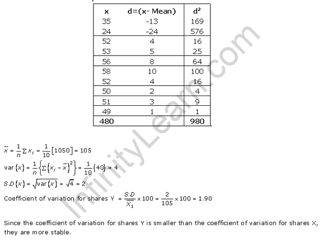 RD-Sharma-class-11 Solutions-Chapter-32-Statistics-Ex-32.7-Q-10 i