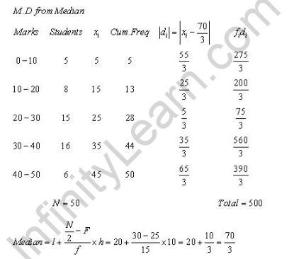 RD-Sharma-class-11 Solutions-Chapter-32-Statistics-Ex-32.3-Q-5