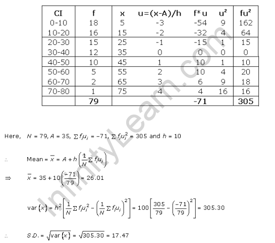 RD-Sharma-class-11 Solutions-Chapter-32-Statistics-Ex-32.6-Q-3