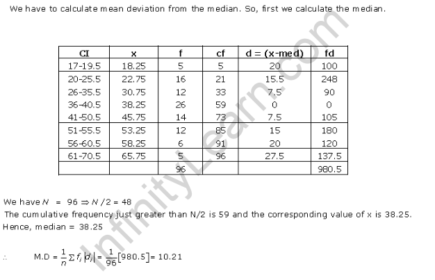 RD-Sharma-class-11 Solutions-Chapter-32-Statistics-Ex-32.3-Q-4