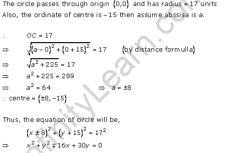 RD-Sharma-class-11-Solutions-Chapter-24-Circles-Ex-24.1-Q-7-iv