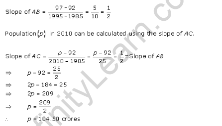 RD-Sharma-class-11-Solutions-Chapter-23-The-Straight-Lines-Ex-23.1-Q-14