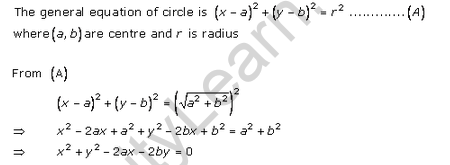 RD-Sharma-class-11-Solutions-Chapter-24-Circles-Ex-24.1-Q-1-ii