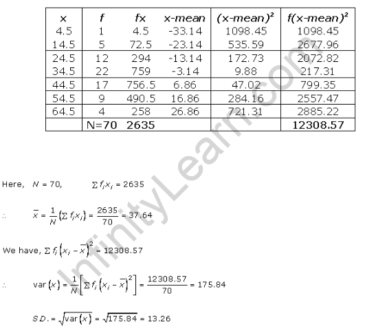 RD-Sharma-class-11 Solutions-Chapter-32-Statistics-Ex-32.5-Q-1