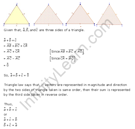 RD Sharma Class 12 Solutions Chapter 23 Algebra of Vectors Ex 23.2 Q2