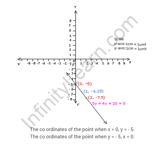 Pair-Of-Linear-Equations-In-Two-Variables-CBSE-Class-10-Maths-Extra-Questions-8