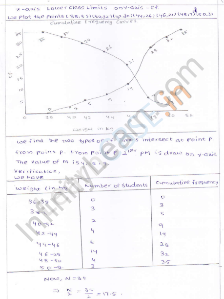 RD-Sharma-Class-10-Solutions-Chapter-7-Statistics-Ex-7.6-Q-11