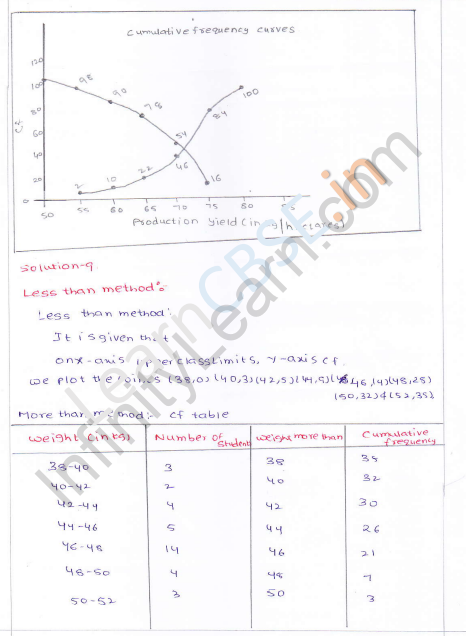 RD-Sharma-Class-10-Solutions-Chapter-7-Statistics-Ex-7.6-Q-10