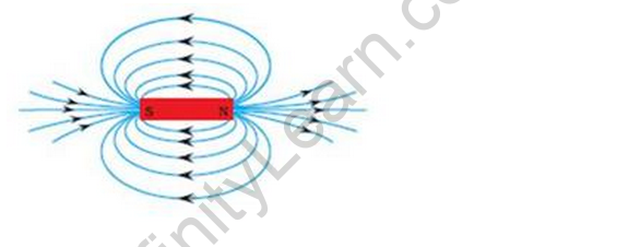 PHYSICS) How do you draw the magnetic field lines for this question? :  r/igcse