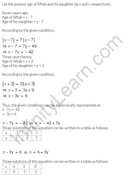 Pair-Of-Linear-Equations-In-two-Variables-RD-Sharma-Class-10-Solutions-Ex-3.1-Q-2