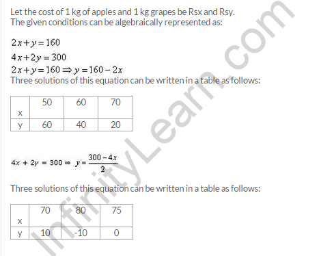 Pair-Of-Linear-Equations-In-two-Variables-RD-Sharma-Class-10-Solutions-Ex-3.1-Q-7