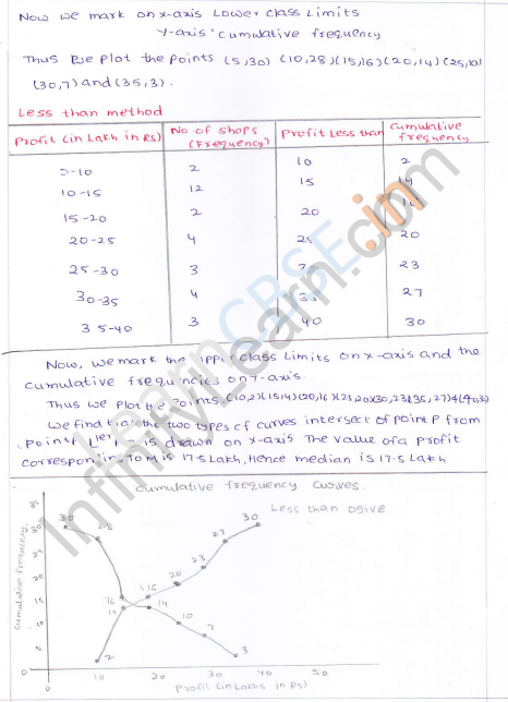 RD-Sharma-Class-10-Solutions-Chapter-7-Statistics-Ex-7.6-Q-7