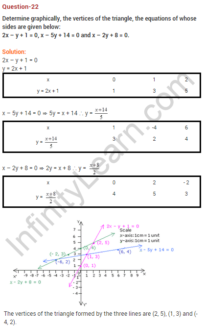 Pair-Of-Linear-Equations-In-Two-Variables-CBSE-Class-10-Maths-Extra-Questions-36