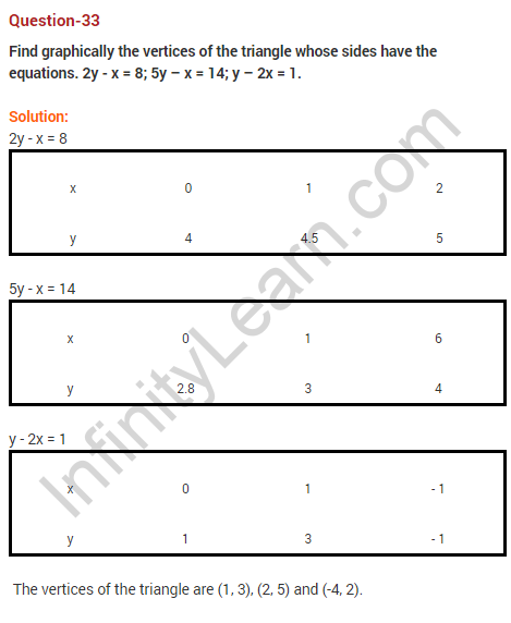 Pair-Of-Linear-Equations-In-Two-Variables-CBSE-Class-10-Maths-Extra-Questions-47