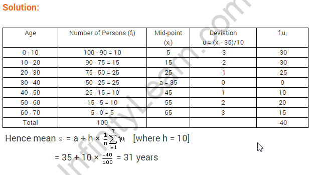 Statistics-CBSE-Class-10-Maths-Extra-Questions-4-b