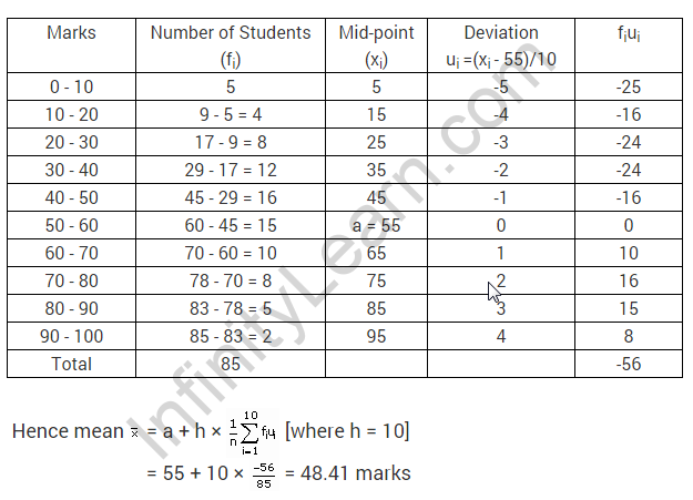 Statistics-CBSE-Class-10-Maths-Extra-Questions-3-b