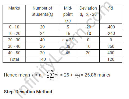 Statistics-CBSE-Class-10-Maths-Extra-Questions-1-c