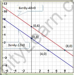 Pair-Of-Linear-Equations-In-two-Variables-RD-Sharma-Class-10-Solutions-Ex-3.1-Q-3-i