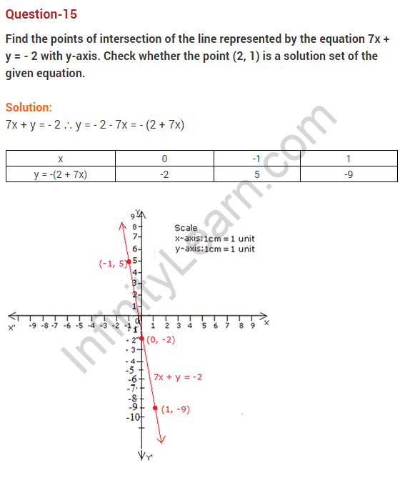 Pair-Of-Linear-Equations-In-Two-Variables-CBSE-Class-10-Maths-Extra-Questions-26