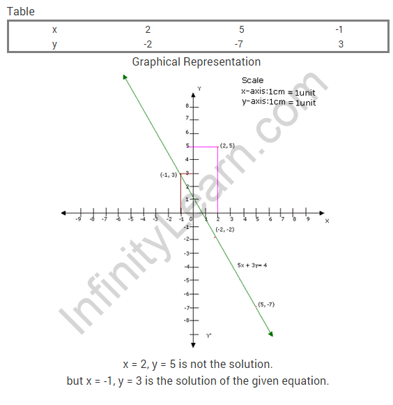 Pair-Of-Linear-Equations-In-Two-Variables-CBSE-Class-10-Maths-Extra-Questions-6