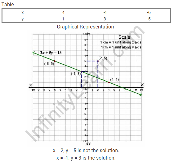 Pair-Of-Linear-Equations-In-Two-Variables-CBSE-Class-10-Maths-Extra-Questions-3