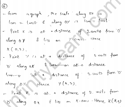 RD-Sharma-Class-8-Solutions-Chapter-27-Introduction-To-Graphs-Ex-27.1-Q-6