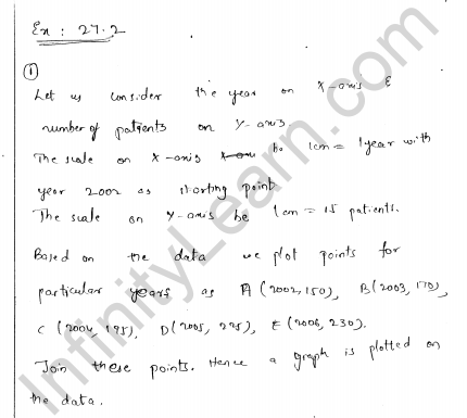 RD-Sharma-Class-8-Solutions-Chapter-27-Introduction-To-Graphs-Ex-27.2-Q-1