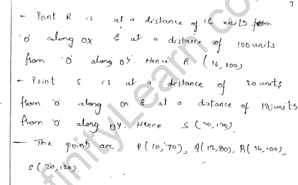 RD-Sharma-Class-8-Solutions-Chapter-27-Introduction-To-Graphs-Ex-27.1-Q-5-i