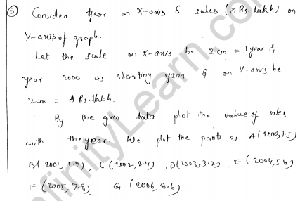 RD-Sharma-Class-8-Solutions-Chapter-27-Introduction-To-Graphs-Ex-27.2-Q-5