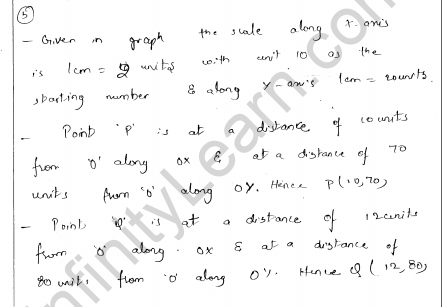 RD-Sharma-Class-8-Solutions-Chapter-27-Introduction-To-Graphs-Ex-27.1-Q-5