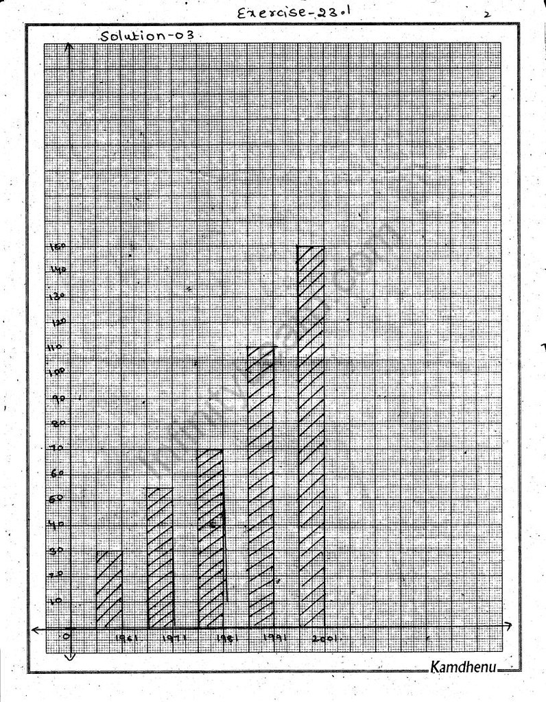 rd-sharma-solutions-class-6-maths-chapter-23-data-handing-3-bar-graphs-exercise-23.1-02