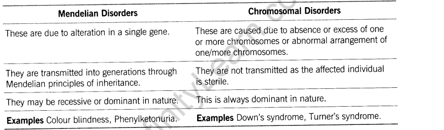 CBSE Sample Papers for Class 12 SA2 Biology Solved 2016 Set 10-8