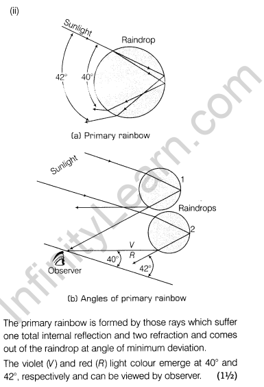 CBSE Sample Papers for Class 12 SA2 Physics Solved 2016 Set 2-30