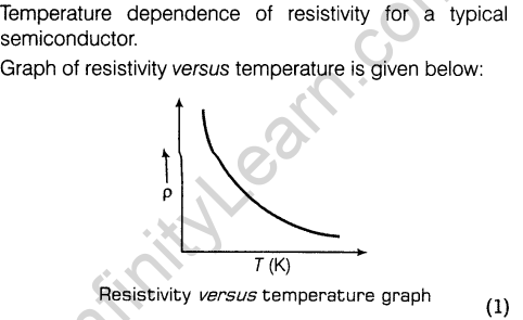 cbse-sample-papers-for-class-12-physics-solved-2016-set-6-2