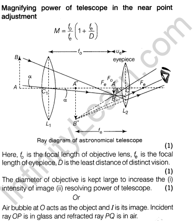 CBSE Sample Papers for Class 12 Physics Solved 2016 Set 10-21