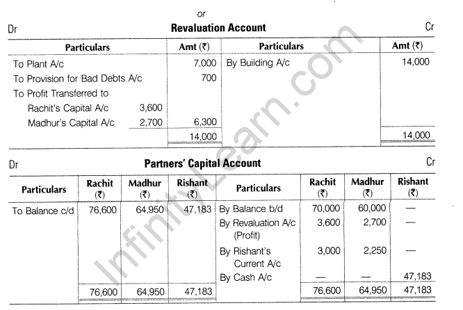 CBSE Sample Papers for Class 12 Accountancy Solved 2016 Set 4-28