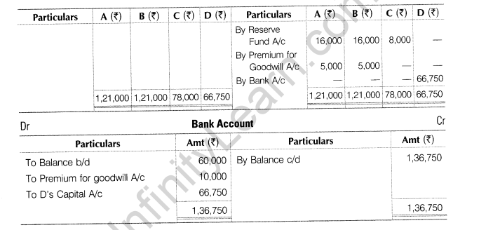CBSE Sample Papers for Class 12 Accountancy Solved 2016 Set 5-25