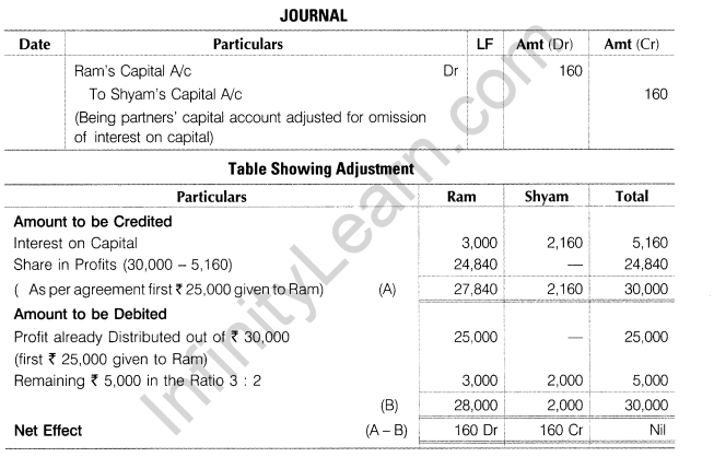 CBSE Sample Papers for Class 12 Accountancy Solved 2016 Set 5-3