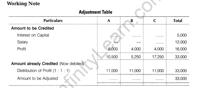 CBSE Sample Papers for Class 12 Accountancy Solved 2016 Set 6-3