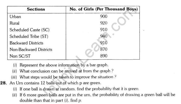 CBSE Sample Papers for Class 9 SA2 Maths Solved 2016 Set 9-10