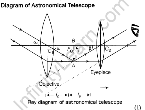 cbse-sample-papers-for-class-12-physics-solved-2016-set-6-21